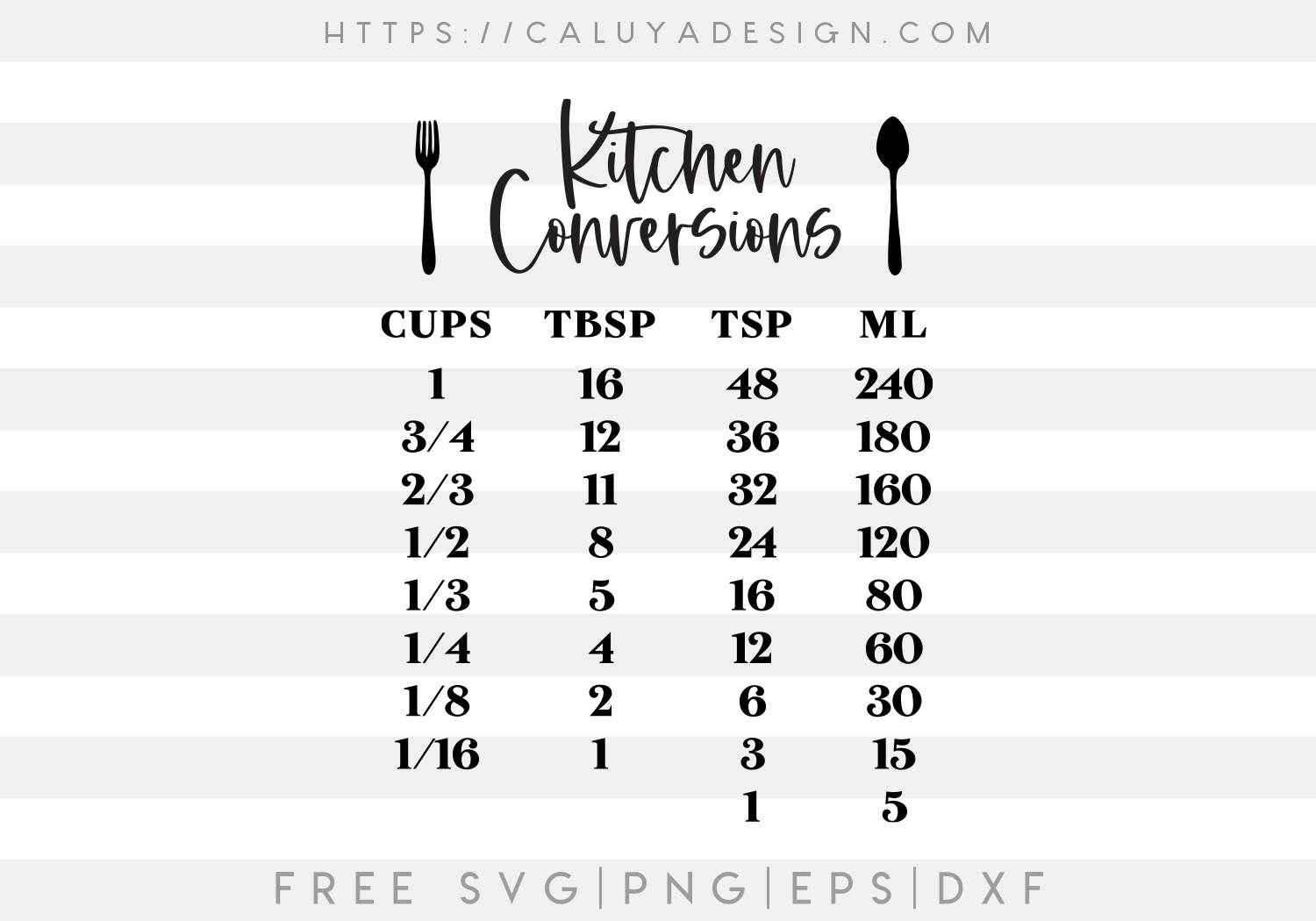 Free Kitchen Conversion Chart SVG